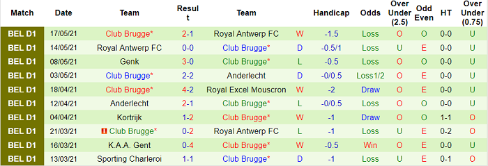 Nhận định Anderlecht vs Club Brugge, 2h ngày 21/5 - Ảnh 2