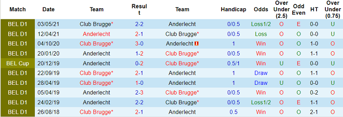 Nhận định Anderlecht vs Club Brugge, 2h ngày 21/5 - Ảnh 3