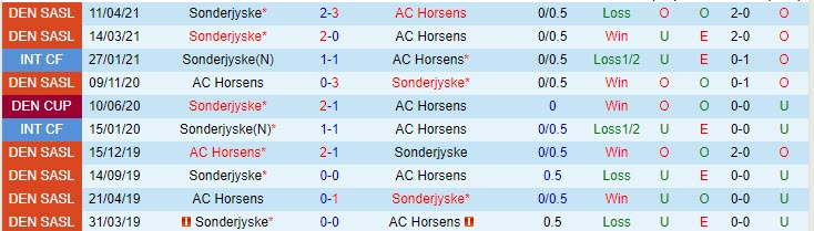 Nhận định Horsens vs Sonderjyske, 23h00 ngày 20/5 - Ảnh 3