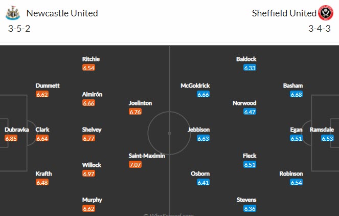 Nhận định kèo thẻ phạt Newcastle vs Sheffield United, 0h ngày 20/5  - Ảnh 1