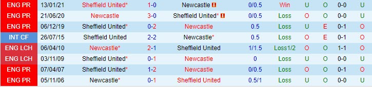 Nhận định kèo thẻ phạt Newcastle vs Sheffield United, 0h ngày 20/5  - Ảnh 5