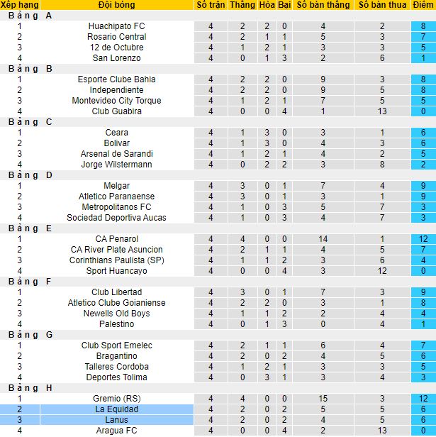Nhận định Lanus vs La Equidad, 7h30 ngày 21/5 - Ảnh 4