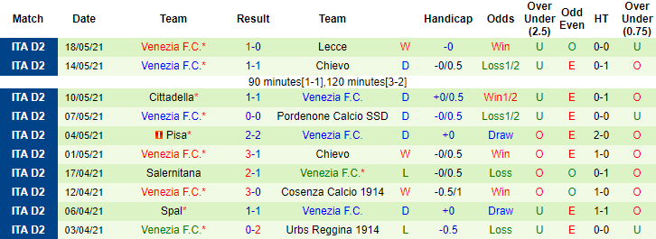 Nhận định Lecce vs Venezia, 23h30 ngày 20/5 - Ảnh 2