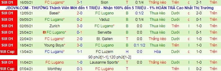 Nhận định Luzern vs Lugano, 1h30 ngày 22/5 - Ảnh 2