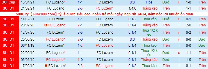 Nhận định Luzern vs Lugano, 1h30 ngày 22/5 - Ảnh 3