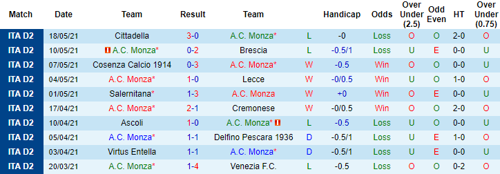Nhận định Monza vs Cittadella, 1h45 ngày 21/5 - Ảnh 1
