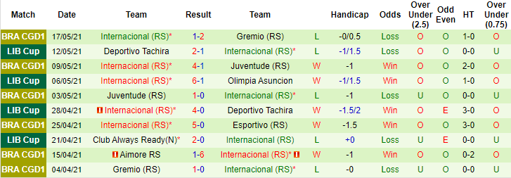 Nhận định Olimpia vs Internacional, 7h ngày 21/5 - Ảnh 2