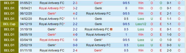 Nhận định Racing Genk vs Royal Antwerp, 23h30 ngày 20/5 - Ảnh 3