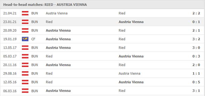 Nhận định Ried vs Austria Wien, 00h00 ngày 22/05 - Ảnh 3
