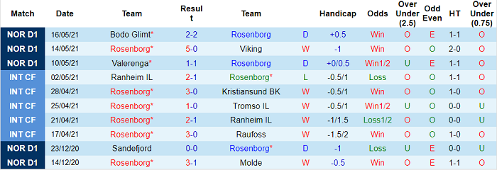 Nhận định Rosenborg vs Brann, 1h30 ngày 21/5 - Ảnh 1