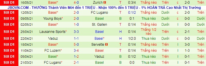 Nhận định Sion vs Basel, 1h30 ngày 22/5 - Ảnh 2