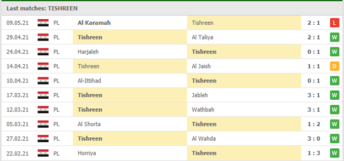 Nhận định Tishreen vs Kuwait, 20h00 ngày 21/05 - Ảnh 1