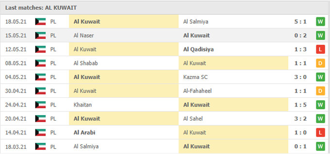 Nhận định Tishreen vs Kuwait, 20h00 ngày 21/05 - Ảnh 2