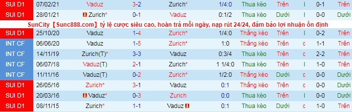 Nhận định Zürich vs Vaduz, 1h30 ngày 22/5 - Ảnh 3