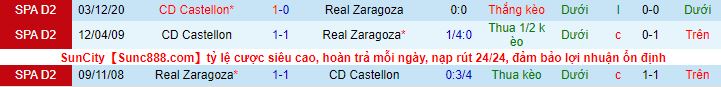 Nhận định Zaragoza vs Castellon, 2h30 ngày 21/5 - Ảnh 1