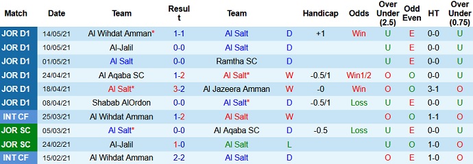 Nhận định Al Salt vs Al-Muharraq, 20h00 ngày 21/5 - Ảnh 2