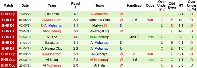 Nhận định Al Salt vs Al-Muharraq, 20h00 ngày 21/5 - Ảnh 3