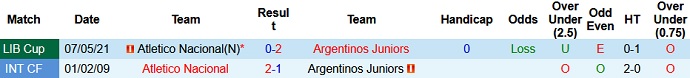 Nhận định Argentinos Juniors vs Nacional, 5h00 ngày 21/5 - Ảnh 3