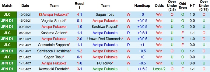 Nhận định Avispa Fukuoka vs Shonan Bellmare, 15h00 ngày 22/5 - Ảnh 2