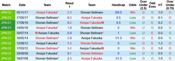 Nhận định Avispa Fukuoka vs Shonan Bellmare, 15h00 ngày 22/5 - Ảnh 3