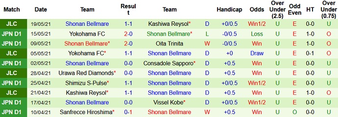 Nhận định Avispa Fukuoka vs Shonan Bellmare, 15h00 ngày 22/5 - Ảnh 4
