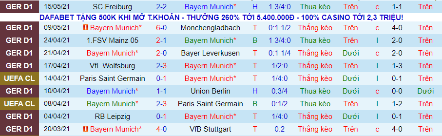 Nhận định Bayern Munich vs Augsburg, 20h30 ngày 22/5 - Ảnh 2