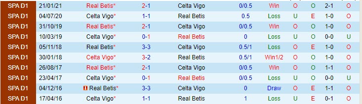 Nhận định Celta Vigo vs Betis, 23h00 ngày 22/5 - Ảnh 3