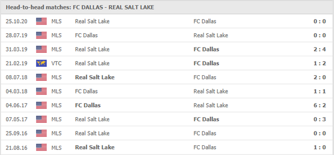 Nhận định Dallas vs Real Salt Lake, 07h07 ngày 23/05 - Ảnh 3