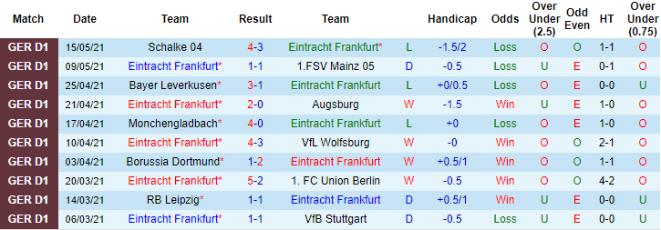 Nhận định Eintracht Frankfurt vs Freiburg, 20h30 ngày 22/5 - Ảnh 1