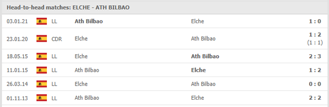 Nhận định Elche vs Bilbao, 23h00 ngày 22/05 - Ảnh 3
