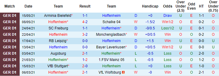 Nhận định Hoffenheim vs Hertha Berlin, 20h30 ngày 22/5 - Ảnh 1