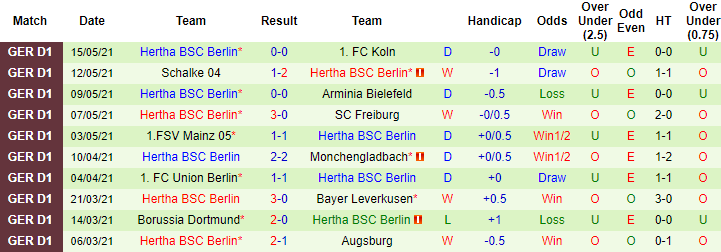 Nhận định Hoffenheim vs Hertha Berlin, 20h30 ngày 22/5 - Ảnh 2