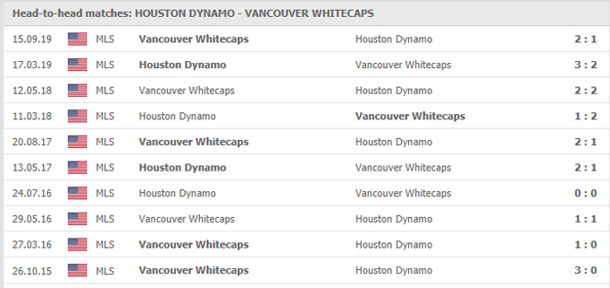 Nhận định Houston Dynamo vs Vancouver, 08h07 ngày 23/05 - Ảnh 3