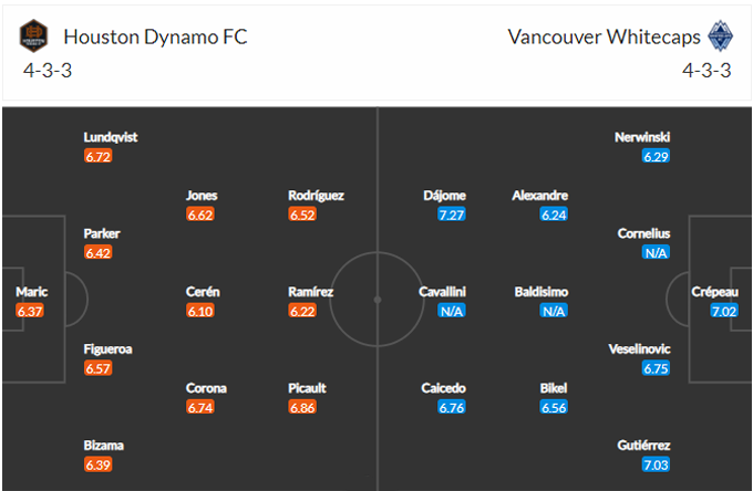 Nhận định Houston Dynamo vs Vancouver, 08h07 ngày 23/05 - Ảnh 5