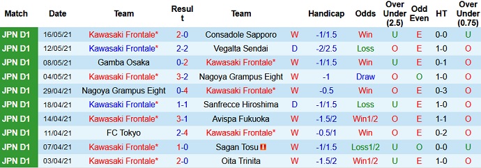 Nhận định Kawasaki Frontale vs Yokohama FC, 13h00 ngày 22/5 - Ảnh 2