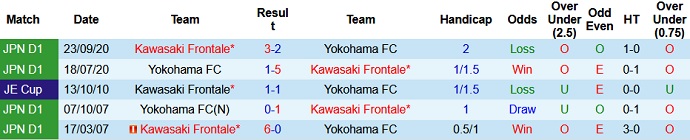 Nhận định Kawasaki Frontale vs Yokohama FC, 13h00 ngày 22/5 - Ảnh 3