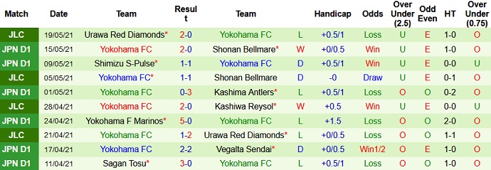 Nhận định Kawasaki Frontale vs Yokohama FC, 13h00 ngày 22/5 - Ảnh 4