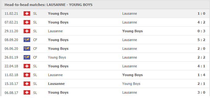 Nhận định Lausanne-Sport vs Young Boys, 01h30 ngày 22/05 - Ảnh 3