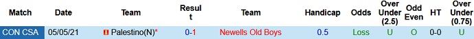 Nhận định Newell's Old Boys vs Palestino, 5h15 ngày 21/5 - Ảnh 3