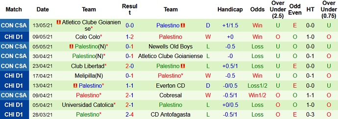 Nhận định Newell's Old Boys vs Palestino, 5h15 ngày 21/5 - Ảnh 4