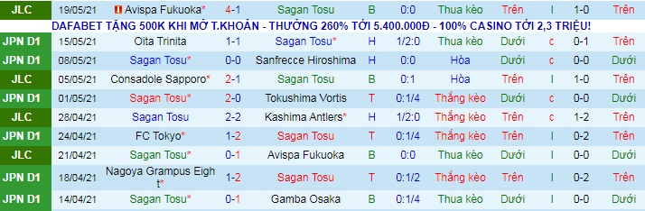 Nhận định Sagan Tosu vs Kashima Antlers, 12h ngày 22/5 - Ảnh 1