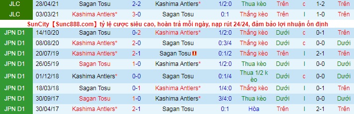 Nhận định Sagan Tosu vs Kashima Antlers, 12h ngày 22/5 - Ảnh 3
