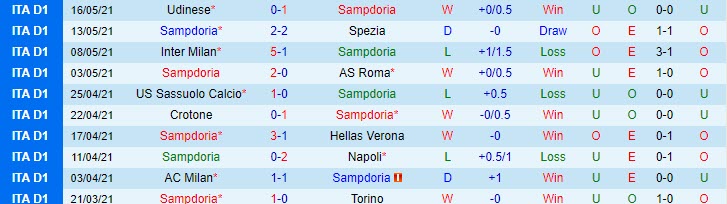Nhận định Sampdoria vs Parma, 01h45 ngày 23/5 - Ảnh 1