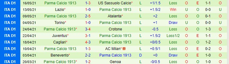 Nhận định Sampdoria vs Parma, 01h45 ngày 23/5 - Ảnh 2