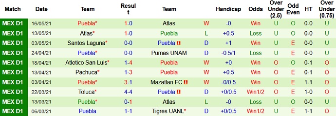 Nhận định Santos Laguna vs Puebla, 9h00 ngày 21/5 - Ảnh 4