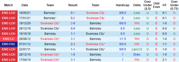 Nhận định Swansea vs Barnsley, 0h30 ngày 23/5 - Ảnh 3