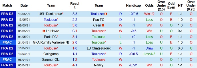 Nhận định Toulouse vs Grenoble, 1h45 ngày 22/5 - Ảnh 2