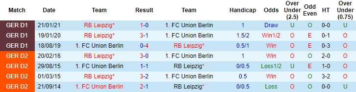 Nhận định Union Berlin vs RB Leipzig, 20h30 ngày 22/5 - Ảnh 3