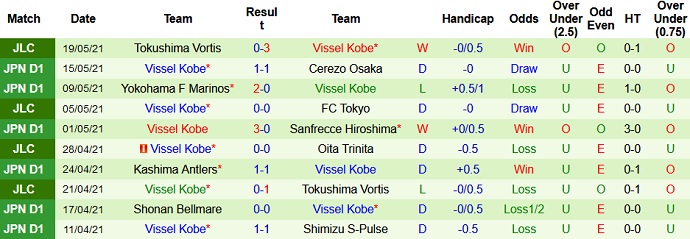 Nhận định Urawa Reds vs Vissel Kobe, 14h00 ngày 22/5 - Ảnh 4