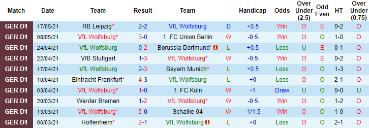 Nhận định Wolfsburg vs Mainz 05, 20h30 ngày 22/5 - Ảnh 1